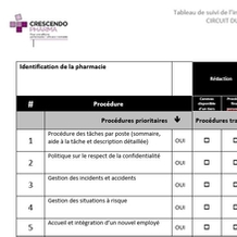 Tableau de suivi d'implantation des procédures