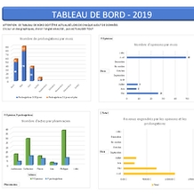 Tableau de bord opinions et prolongations