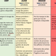 Politique de gradation des interventions (V7)