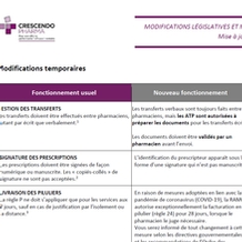 Résumé nouvelles mesures COVID et LOI 31 et Loi 41