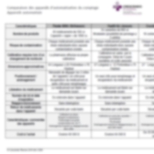 Tableau comparatif des appareils d’automatisation du comptage